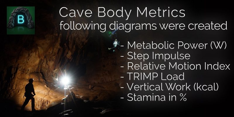 Cave Body Metrics