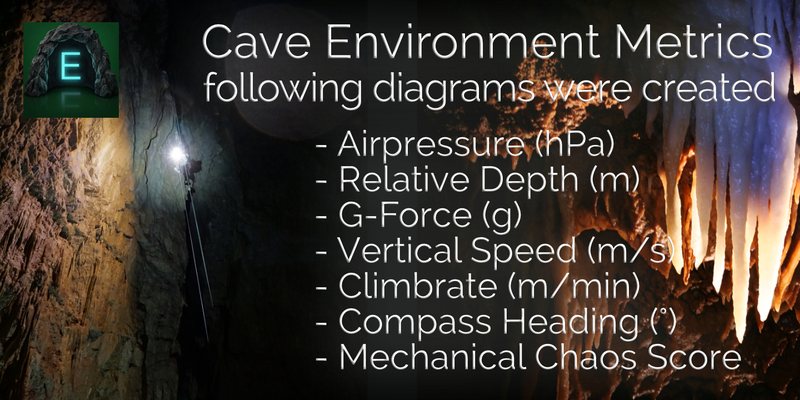 Cave Environment Metrics