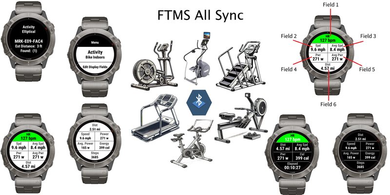 FTMSStepper