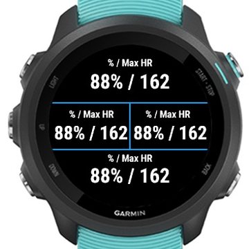 All-time Max. Heart Rate