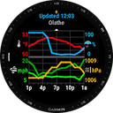 Weather Pro Widget