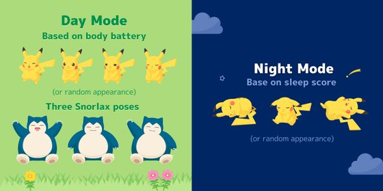 Pokémon Sleep: Snorlax & Friends screenshot 3