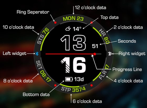 Orbit screenshot 5