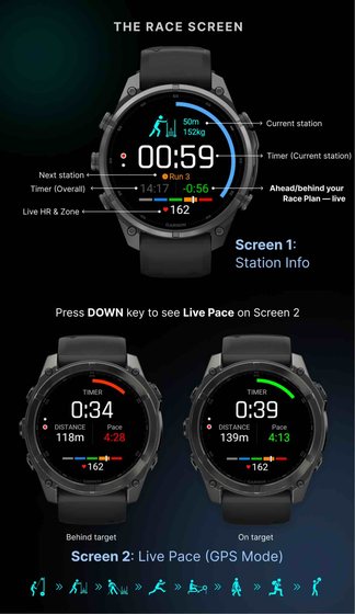 HYROX Tracker: ROXZONE screenshot 1