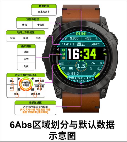 6Abs (Major Update: Please reinstall. See descript screenshot 2