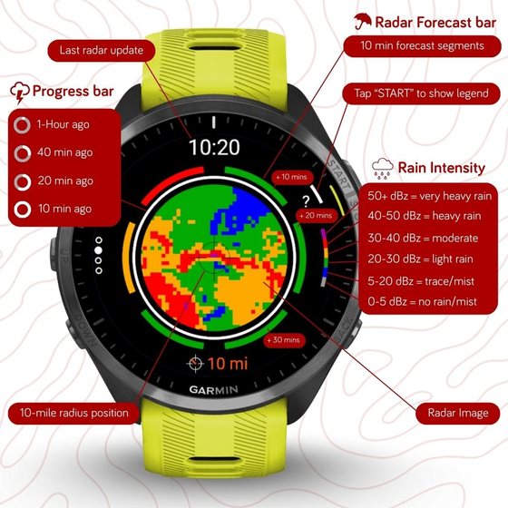 Windy.com Weather Widget screenshot 5