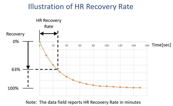 HIIT HR Recovery (Intra-Workout) screenshot 5
