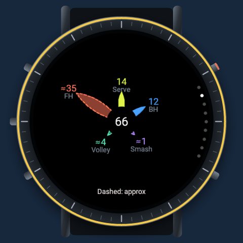 Courtbeat Pro