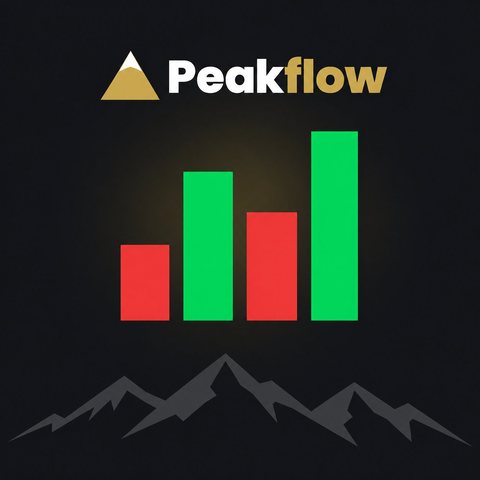 Peakflow Intervalle